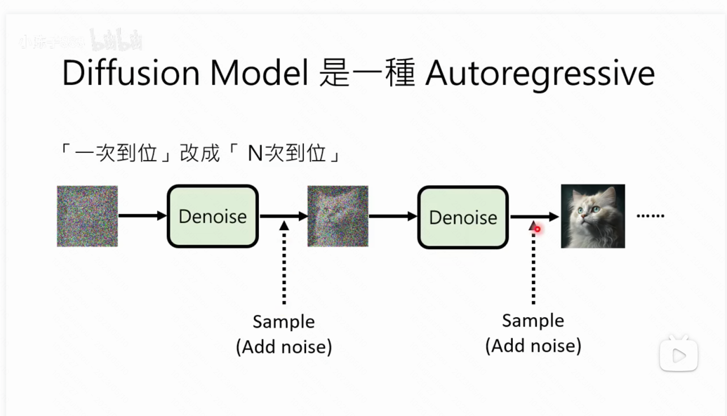 diffusion model - Iven’s blog!